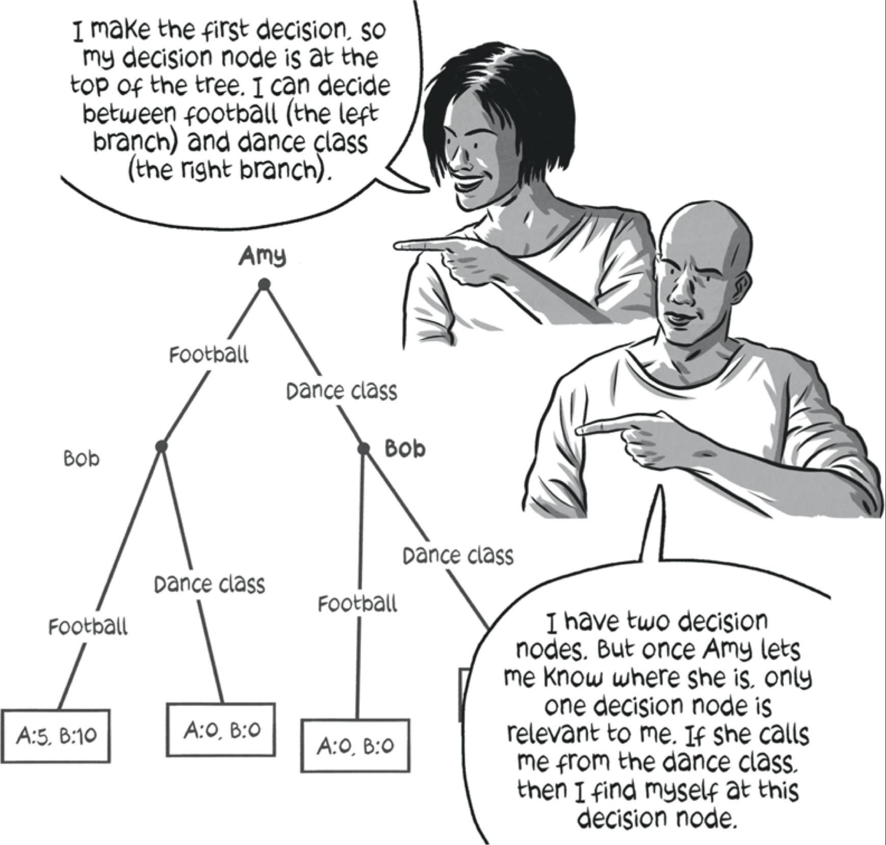 人工智能零和博弈,人工智能与认知博弈