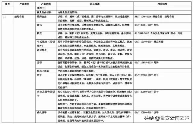 食品商标名称大全免费,食品字号名称大全