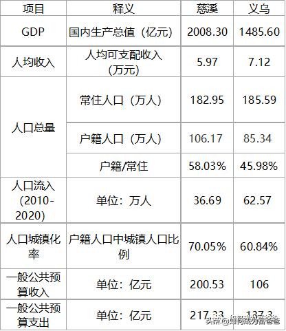 慈溪哪里房价最高,浙江慈溪房价下跌最惨名单