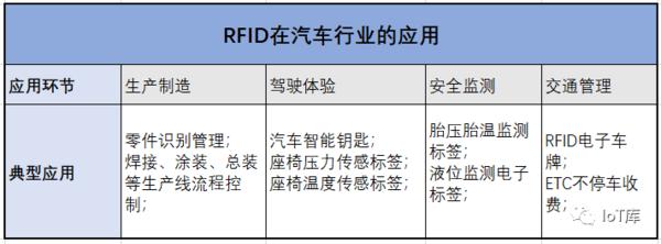 rfid课程,rfid相关学习
