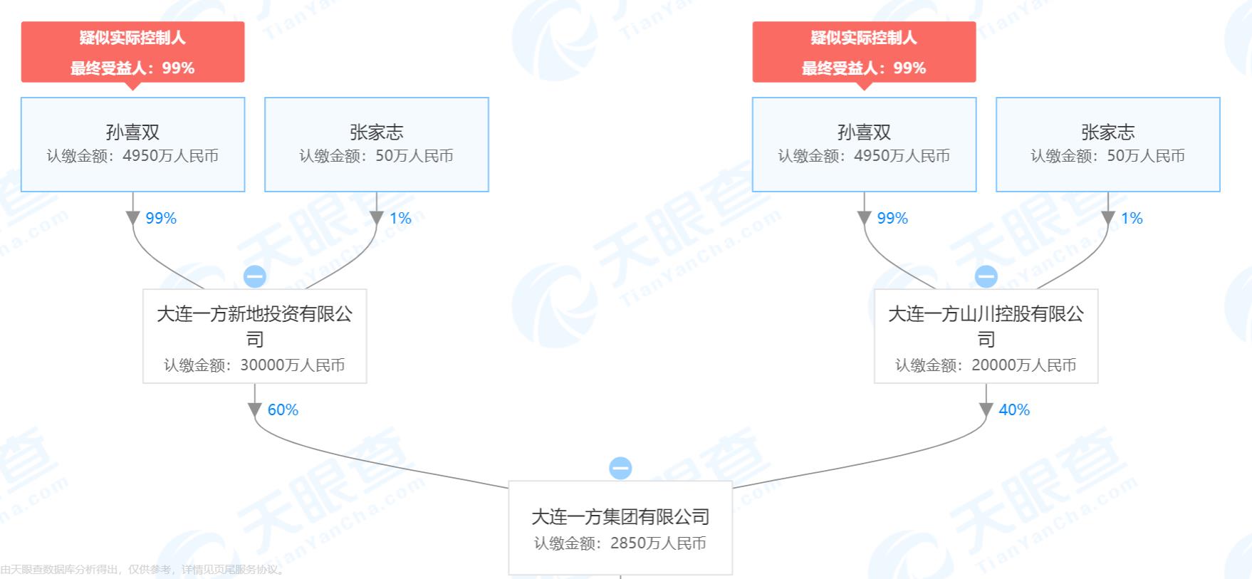 足球背后的巨头,足球背后的财团是谁