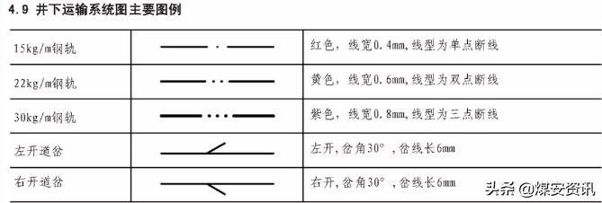快速看懂煤矿设计图纸,煤矿井下图纸怎么画剖面图