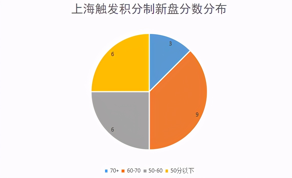 今年积分兑换,今年积分