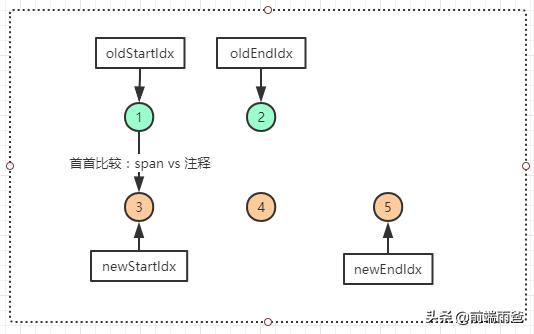vue虚拟dom如何转为真实dom,vue源码揭秘视频