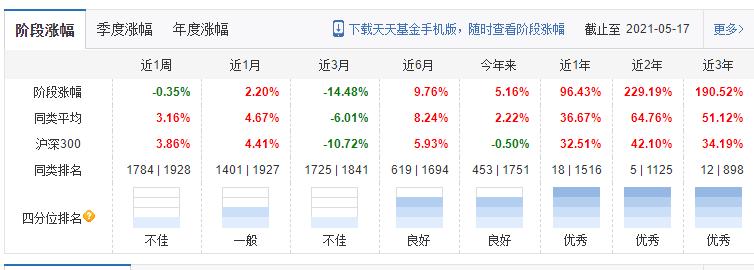 广发高端制造a是什么,分析广发高端制造