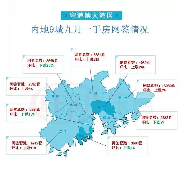 中山大湾区房价排名,中山大湾区房源