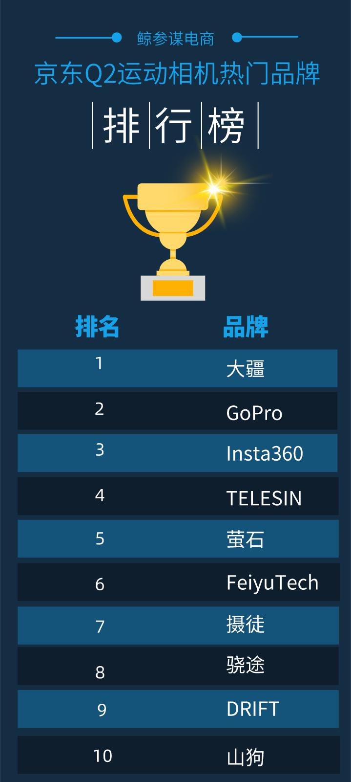 京东佳能数码相机销量排行,双十二微单相机销量排行榜