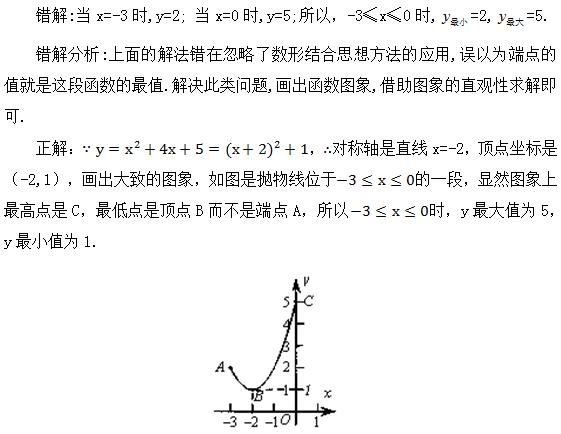 初中数学解题方法与技巧二次函数,初中数学二次函数解题方法与技巧