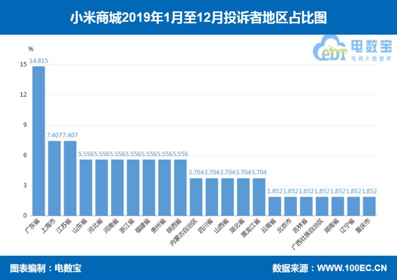 品牌电商“红与黑”:国美乐融小米绿森华为等“上榜”