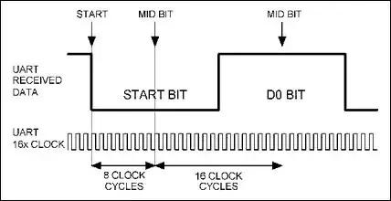 rs232串口通讯详解,串口通信rs232和485