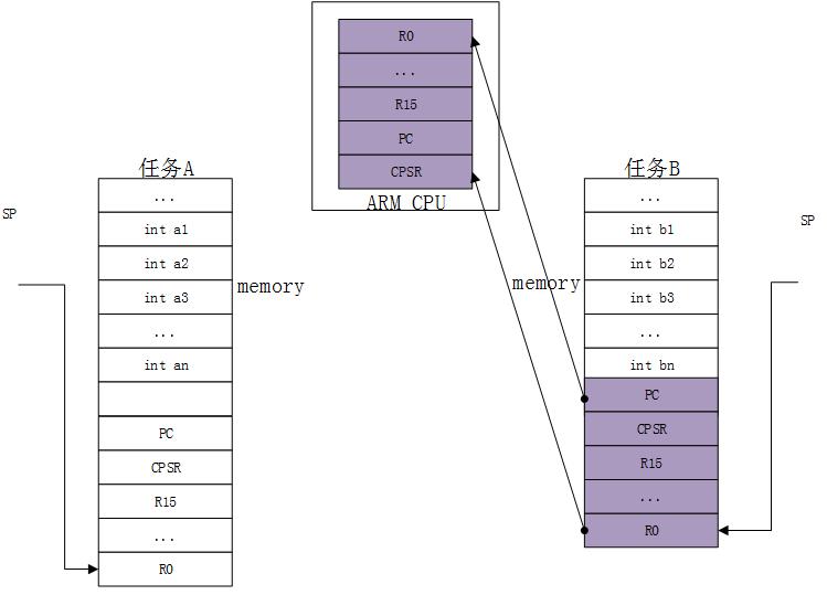 arm嵌入式linux系统开发完整版,基于arm的简单项目
