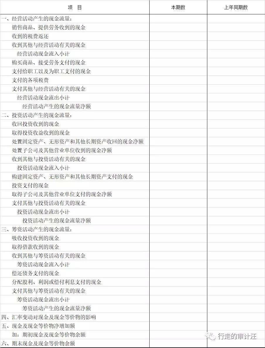 现金流量表的结构,现金流量表结构分析范文
