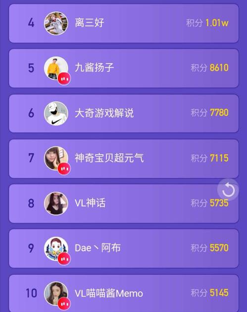 最强宝宝pk赛结果公布,最强宝宝pk赛积分榜