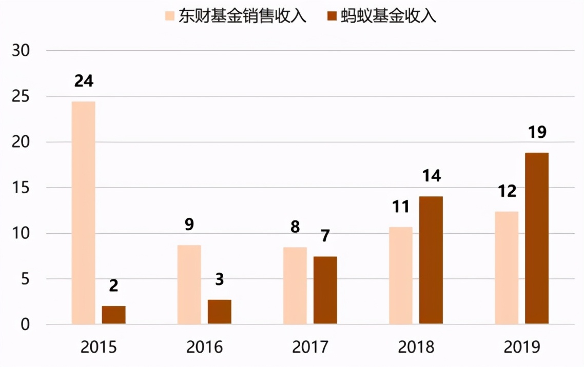 长期看好东方财富的理由,东方财富未来