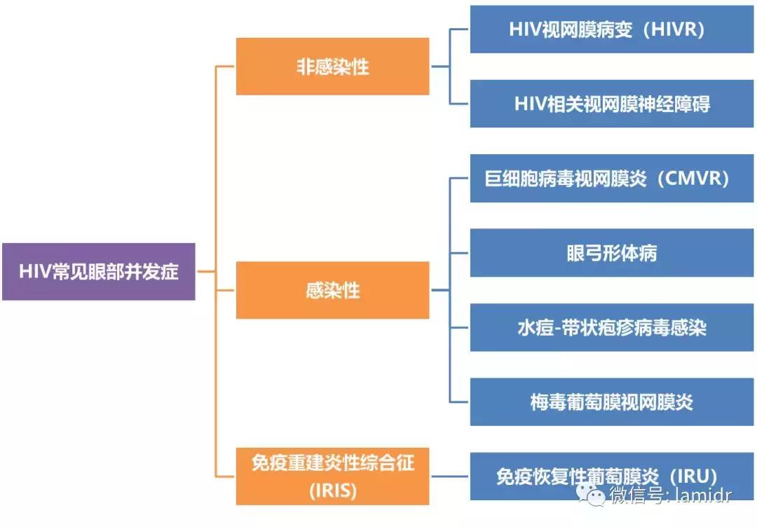 hiv感染症状及表现会口干吗,hiv的症状有眼睛红吗