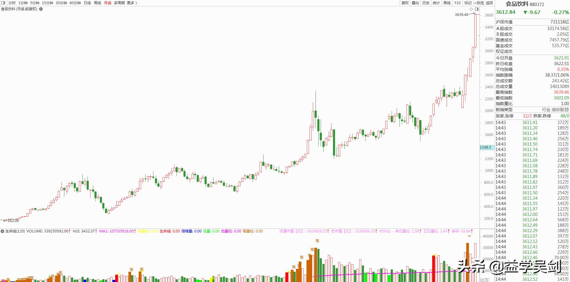 a股业绩最好的9大科技龙头,消费市场细分龙头