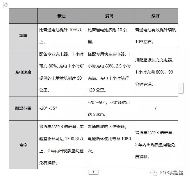 续航100公里的电摩一般要充电多久,电摩续航超过300公里的电动车
