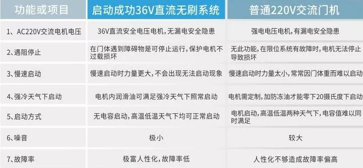 启功电动伸缩门公司,启功集团最新视频