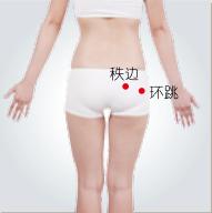 强直性脊柱炎艾灸哪些穴位图解,强直性脊柱炎三伏贴贴哪些穴位