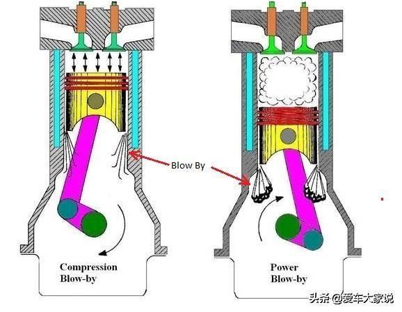 节气门有机油怎么回事啊,节气门附近有机油是什么原因