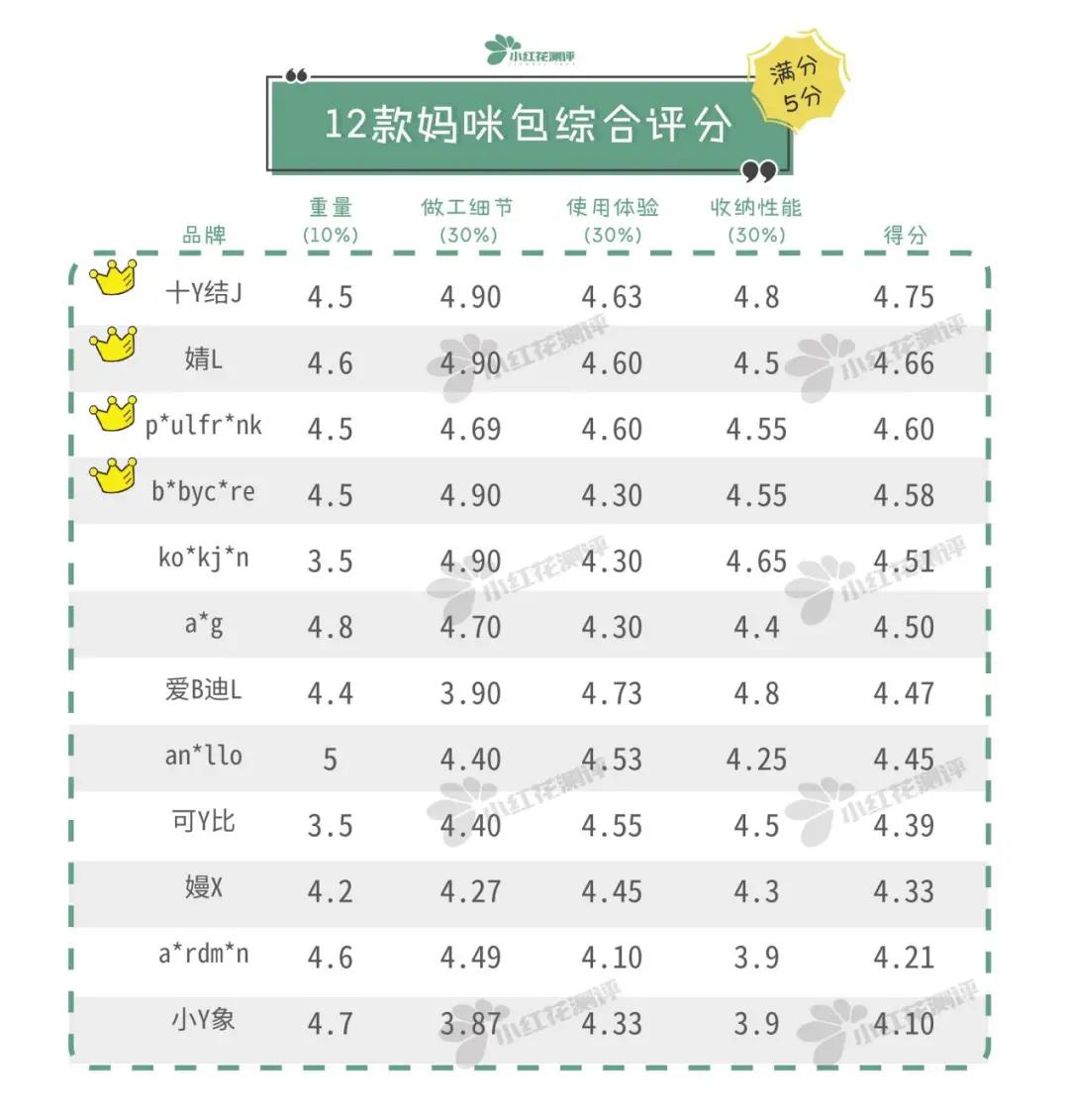 好看实用妈咪包推荐,妈咪包平价推荐测评