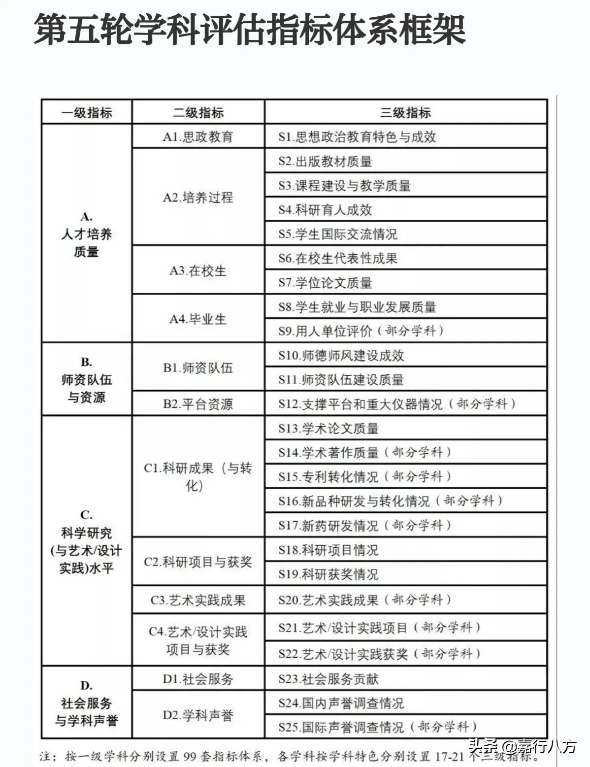 黑龙江a类二本大学,黑龙江大学是双非大学吗