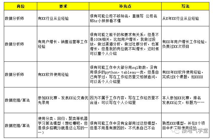 数据分析师简历怎么自我评价,应届生数据分析自我评价怎么写