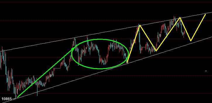 5月21日美原油走势分析,12日原油行情分析
