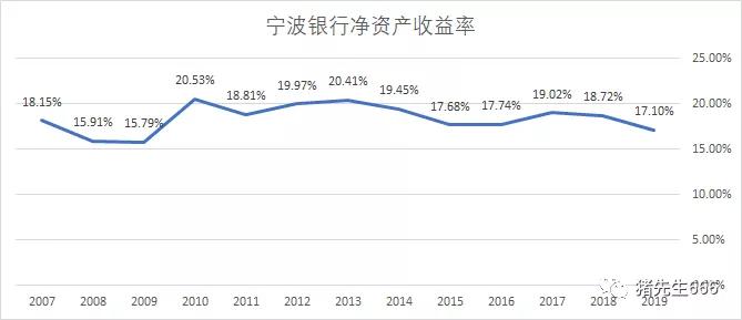 疫情后投资轻资产有哪些呢,深度分析宁波银行