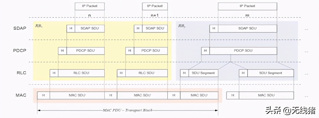 5g如何运作,怎样介绍5g