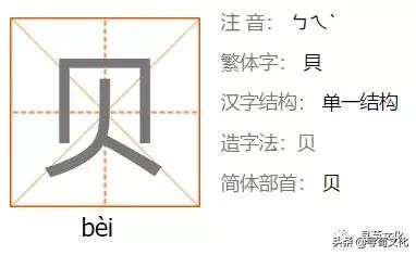 施汉字的艺术与中华姓氏文化,姓氏文化汉字艺术