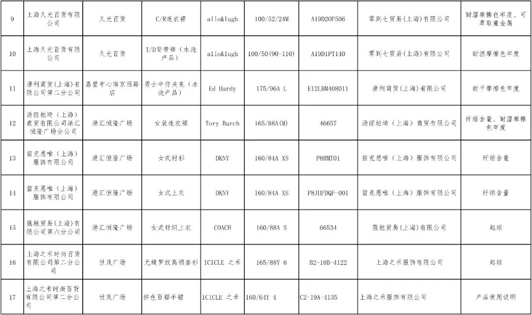 伦敦男孩衣服好吗,伦敦男孩衣服质量