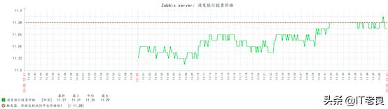 不用实时盯盘,不需要盯盘的股票软件
