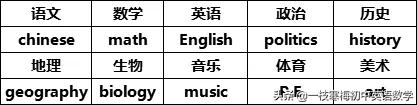 小学英语1600个基本单词分类汇总,北师大版小学英语单词分类汇总