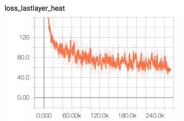 实时单人姿态估计，在自己手机上就能实现：）安卓iOS都可以哦～