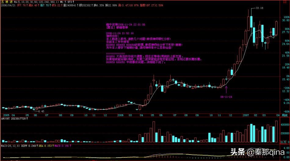 教你炒股票博客原文,炒股天才教你炒股票