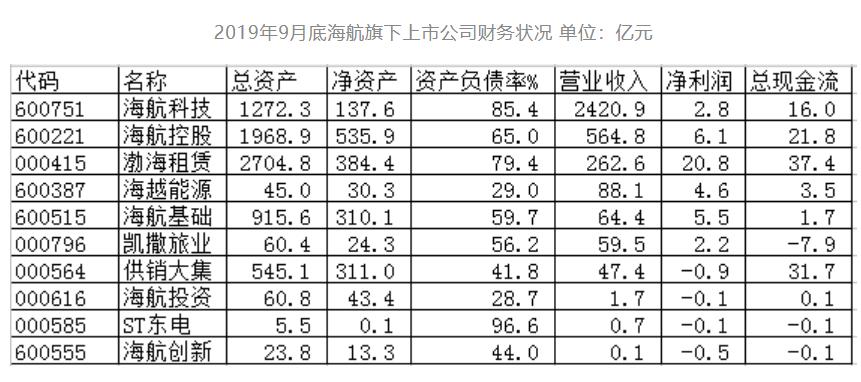 从1000块身价到如今身价7500亿,从1600亿到负债6000亿
