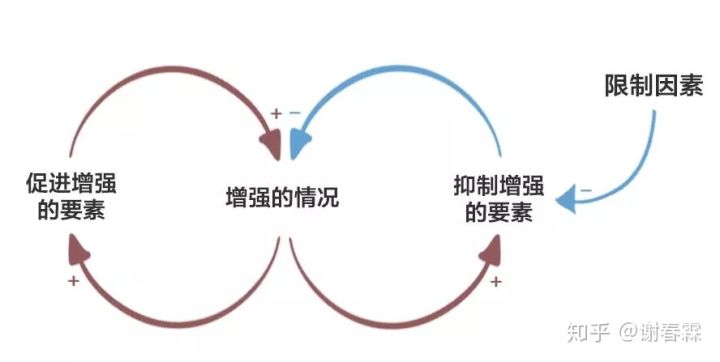 工作思考问题的深度广度,深度思考不断接近问题本质