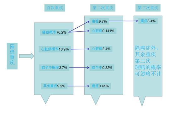 保险公司保单是骗人的吗,保险公司坑人的保单