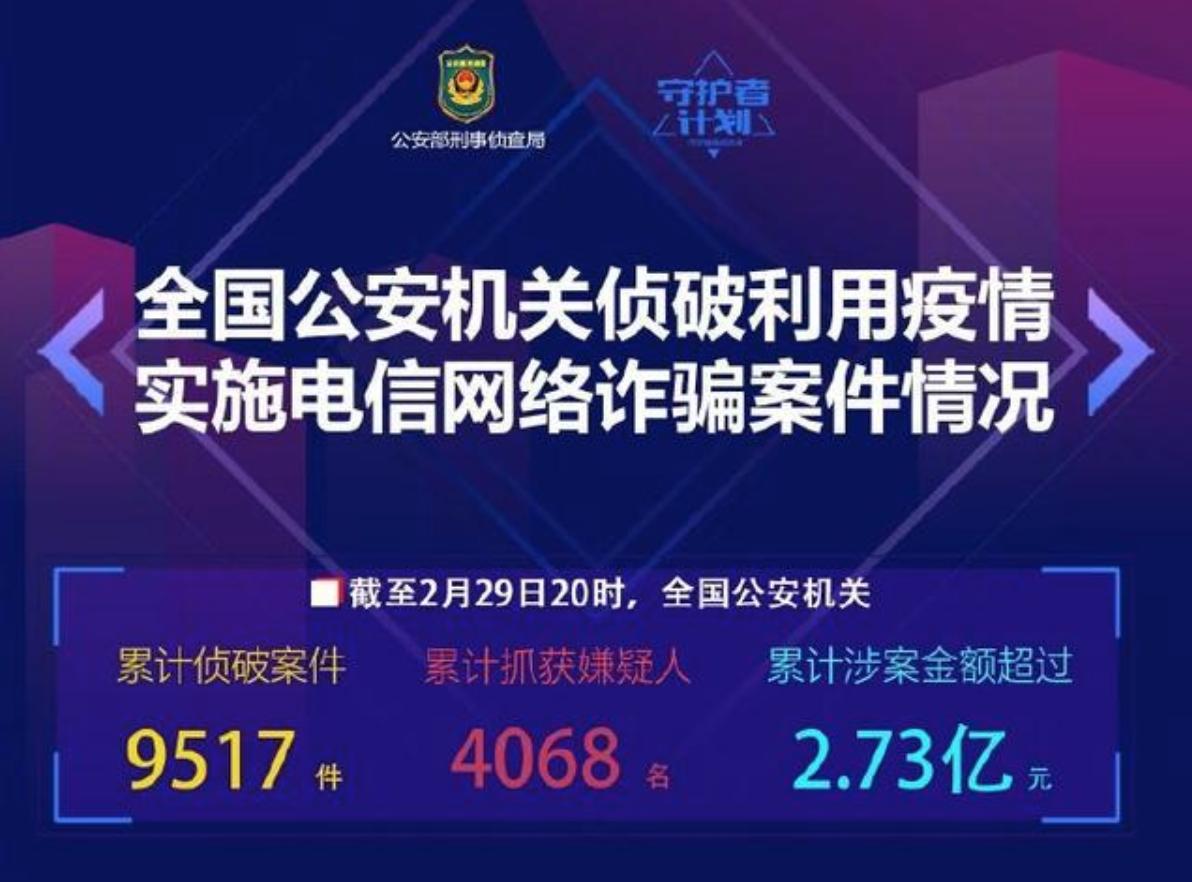 国际口罩诈骗案,连环口罩诈骗