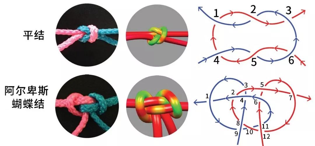 打结的绝招：科学教你打出最牢固的结！很重要
