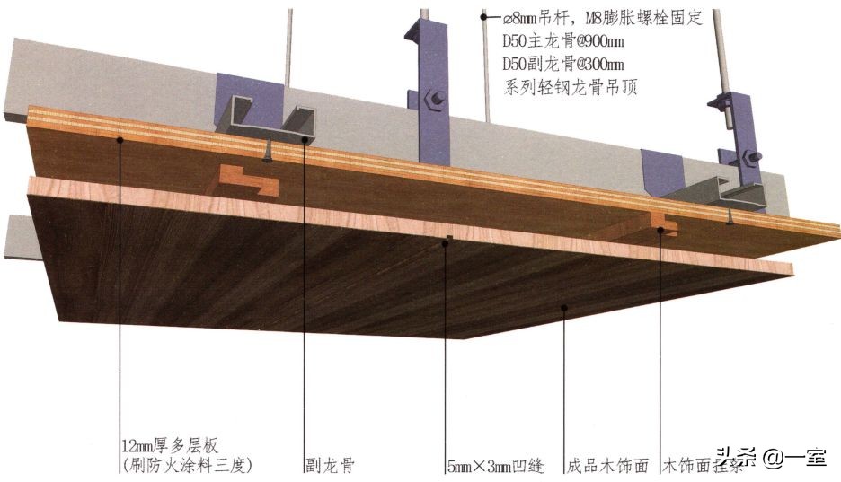 设计圈的套路,设计圈的形成