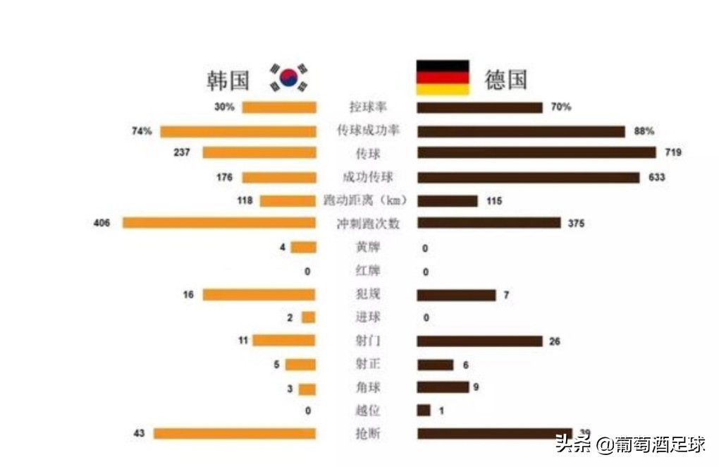 日本足球有多厉害,日本足球和韩国足球有哪些不同