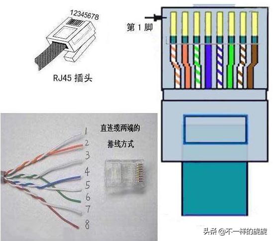 如何做网线水晶头一步一步的教你,电脑网线教程