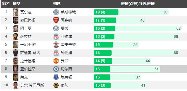索尔斯克亚曼联问题,索尔斯克亚恶魔法则
