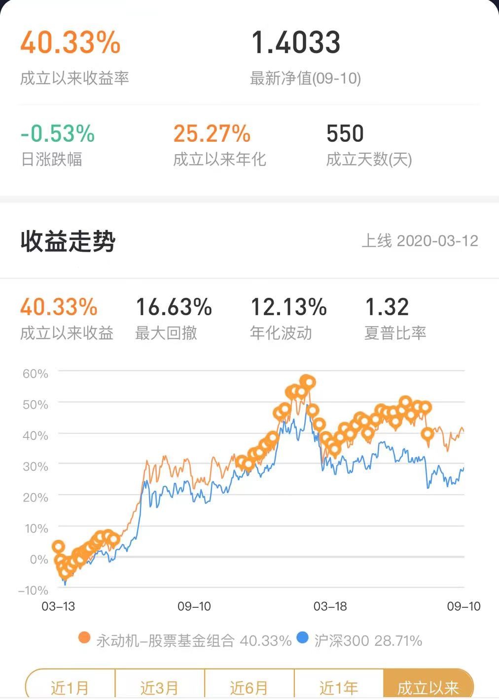 近5年收益最高的基金,近5年收益最好十大基金
