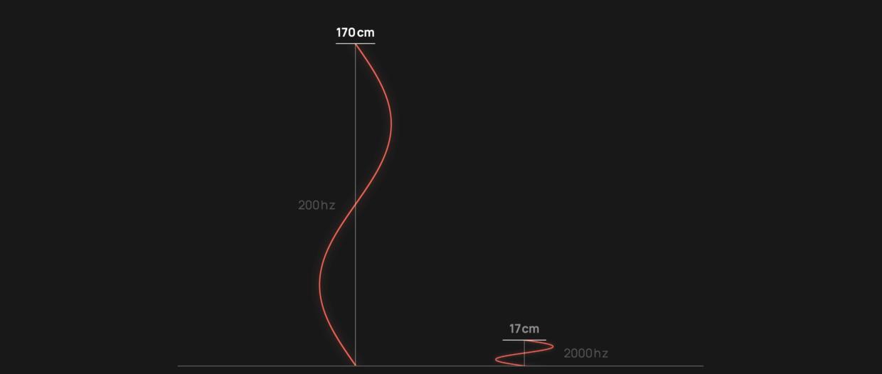 bosec50属于什么档次,bose消噪耳塞地铁测评