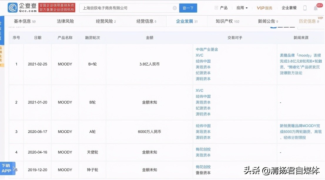 moody美瞳产品分析,moody美瞳超未来