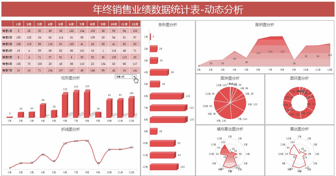 财务报表可视化数据图表操作方法,财务报表数据分析自动生成表