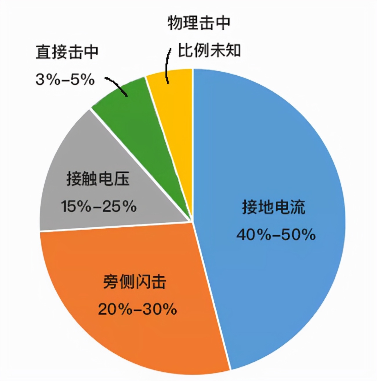 550只羊被雷劈死后续,550只羊被雷劈死原因